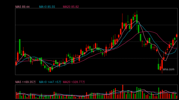 金富宝 始祖鸟母公司美股上市表现未如预期