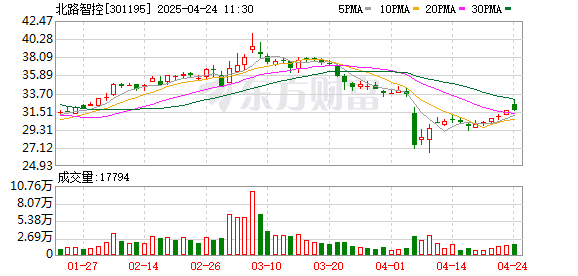 米升网 北路智控：第二届董事会第十七次会议决议公告