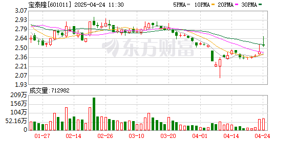 粤友钱配资 宝泰隆：关于控股子公司收到《领取采矿许可证通知》的公告