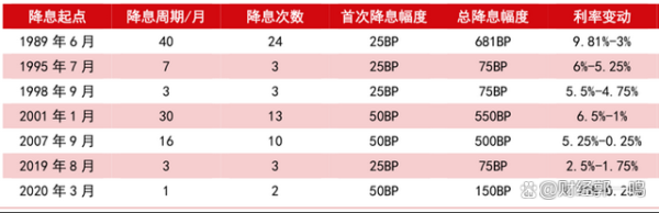 珺牛策略 美降息如何影响中国资产 全球资本重构下的机遇与挑战